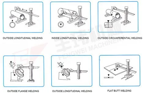 Column Boom Manipulator for Seam Welding of Wind Tower